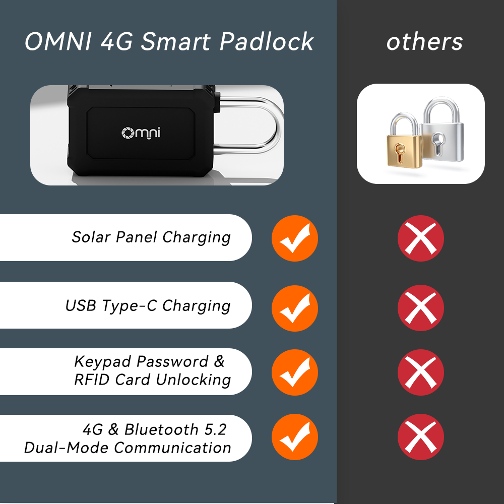 Logistics Lock Password Solar Panel 4G Smart Padlock