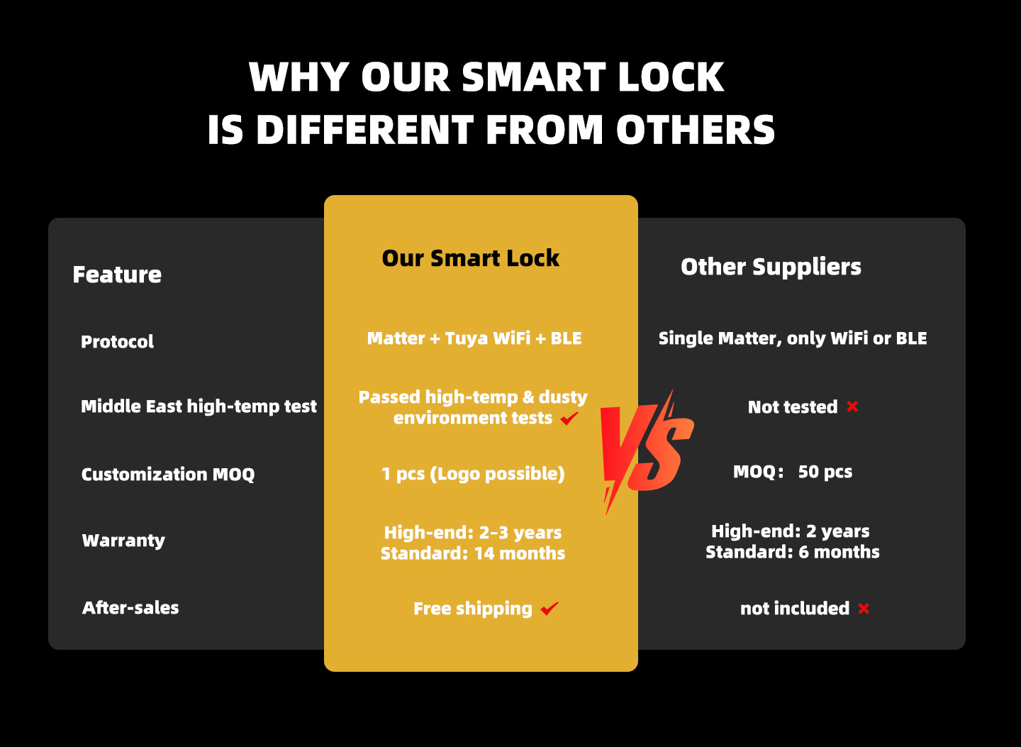 Wholesale 2026 AI 3D Face Recognition Smart Lock with HD Camera Video Intercom 15mm Ultra-thin Digital Door Lock for Saudi Villa
