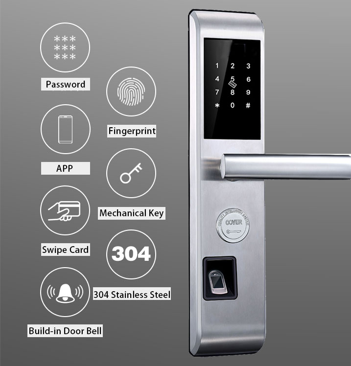 Access Methods