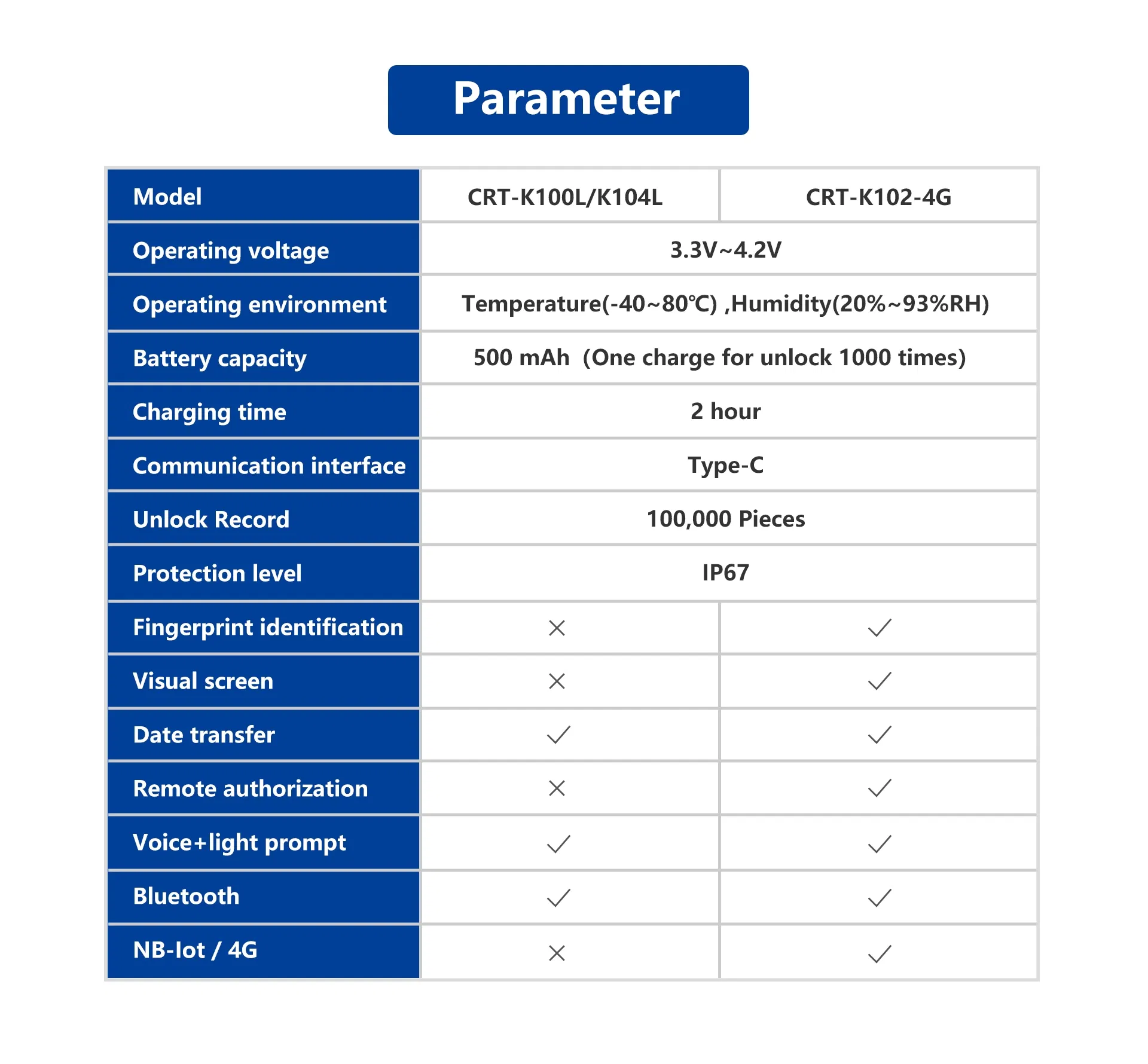 Smart Lock Construction Details 1
