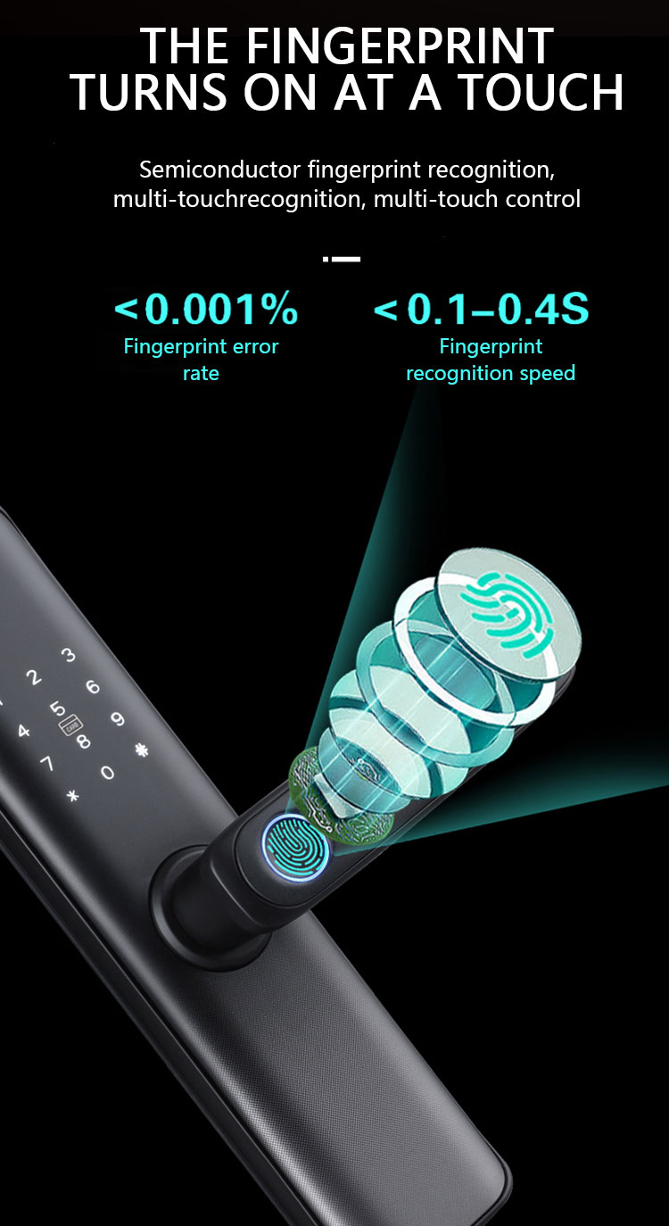 Smart Lock View 2