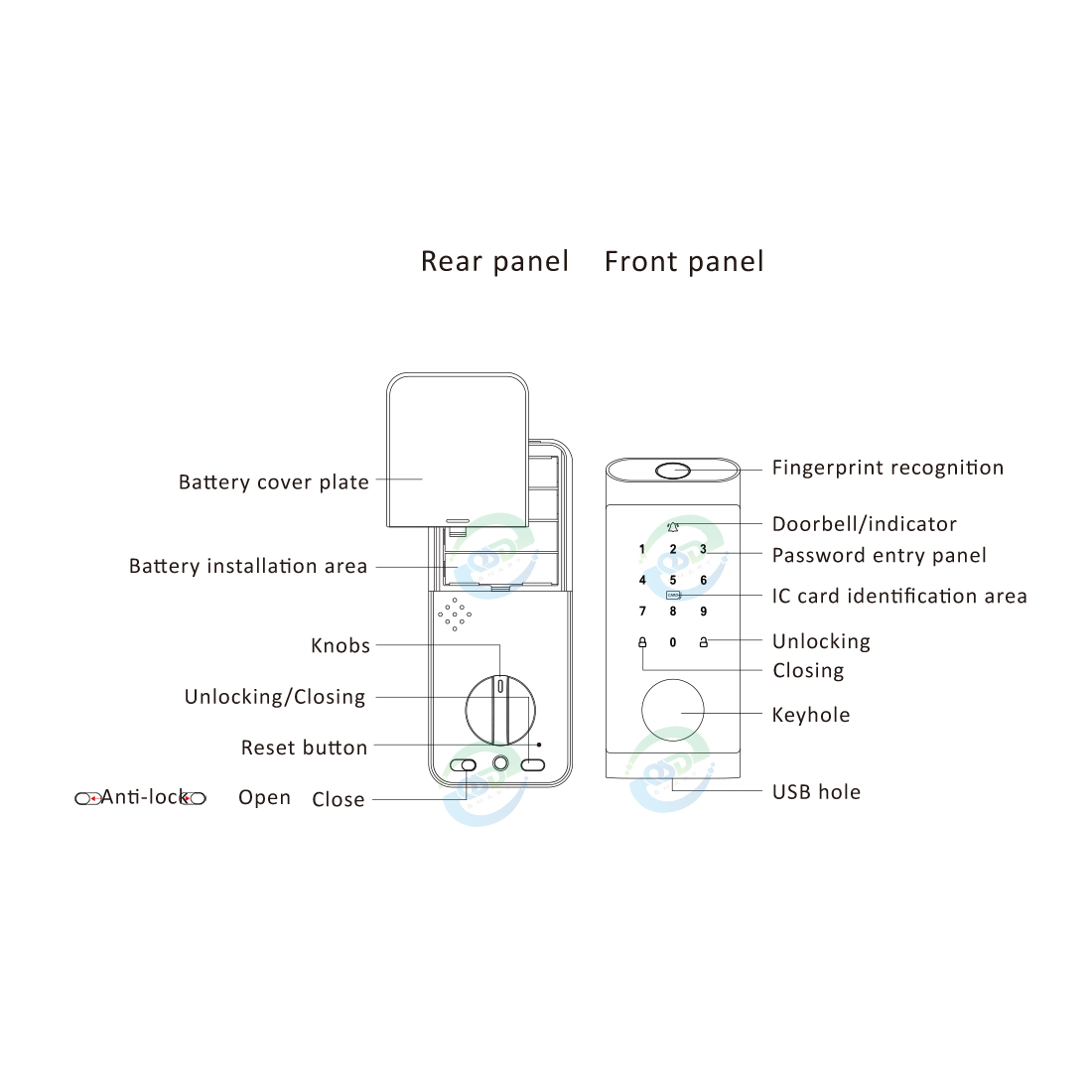 Waterproof Zinc Alloy High Security TTlock Digital Lock WiFi Tuya App Keyless Auto Deadbolt Smart Lock for Steel Door