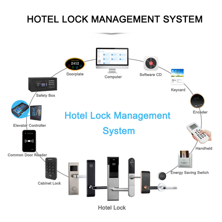 Stainless Steel Case Smart Keyless T57 M1 Card Electronic Key Access Control Rfid Hotel Door Lock For Hotel