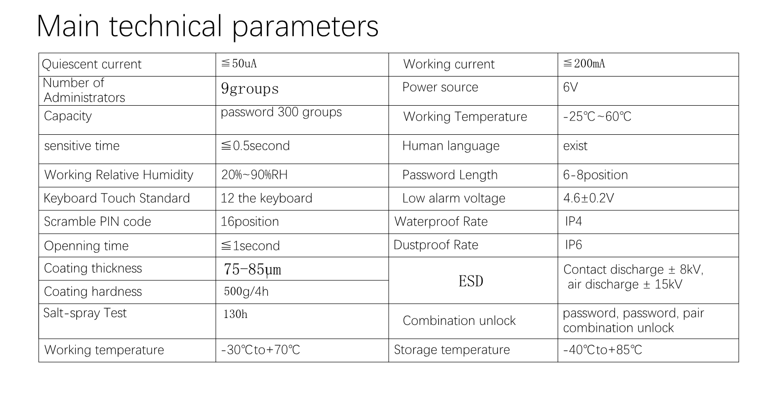 Specification 1