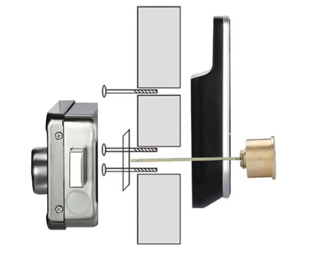 Product Components