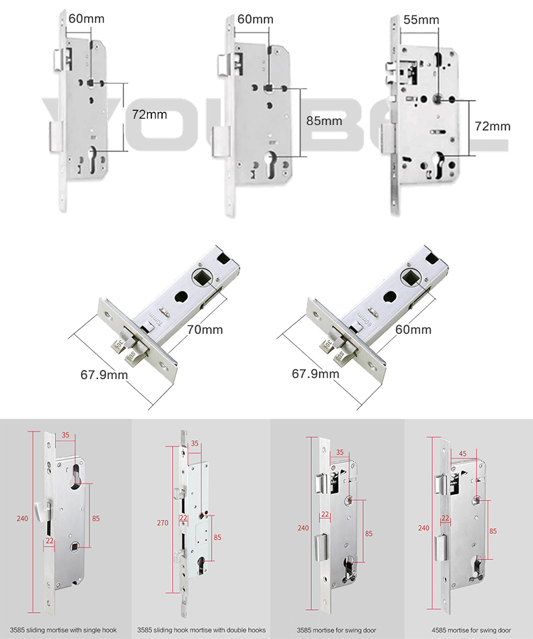 Mortise Options