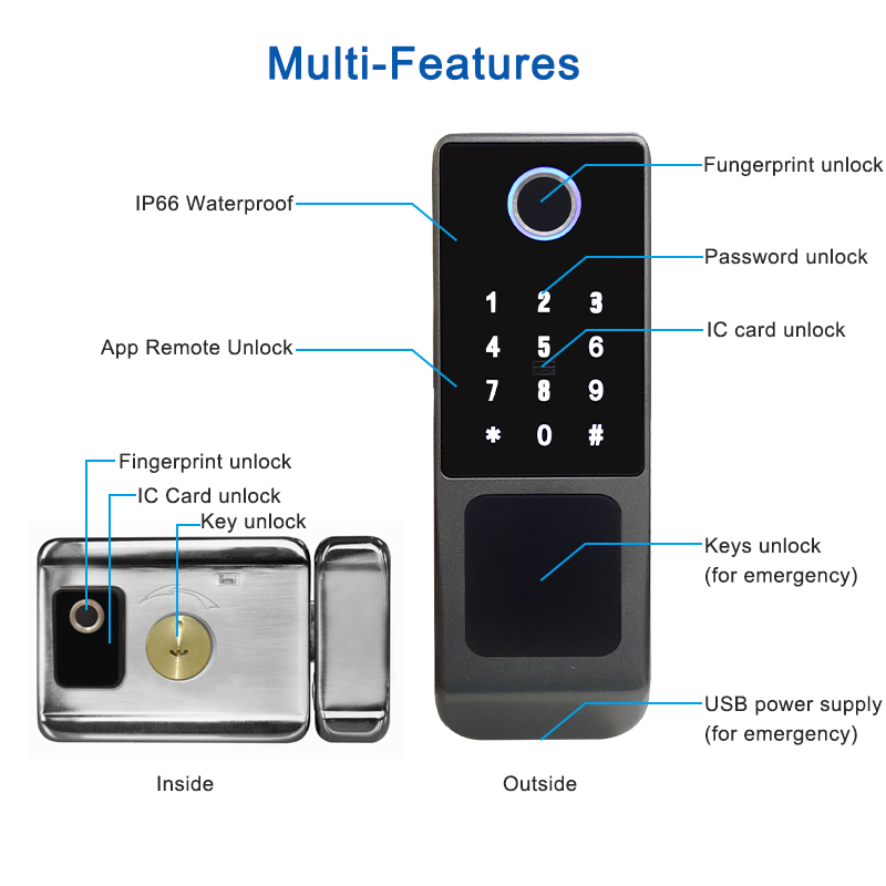 High Security Electronic Dual Fingerprint Smart Rim Lock with Ttlock APP