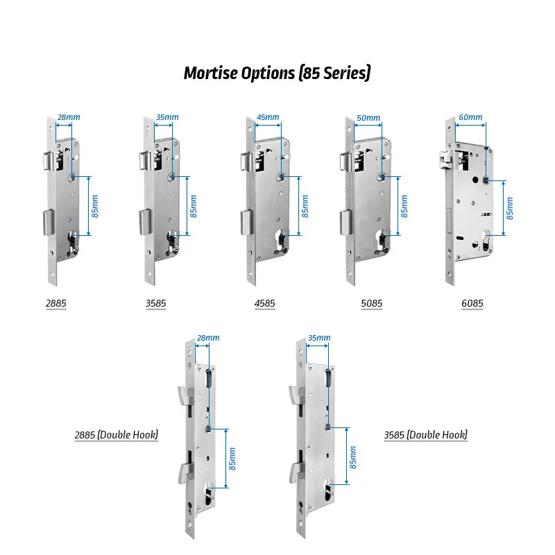 Access control systems display
