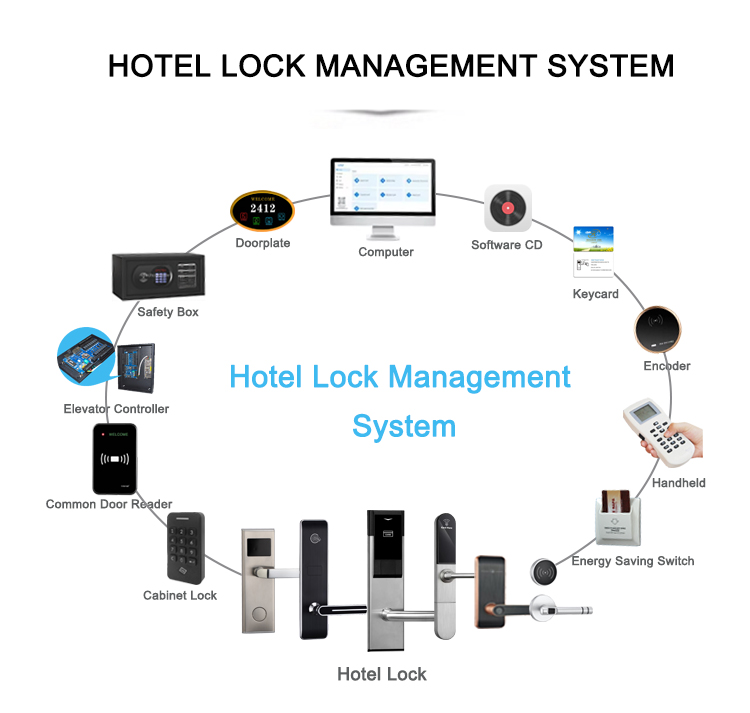 Lock View 8