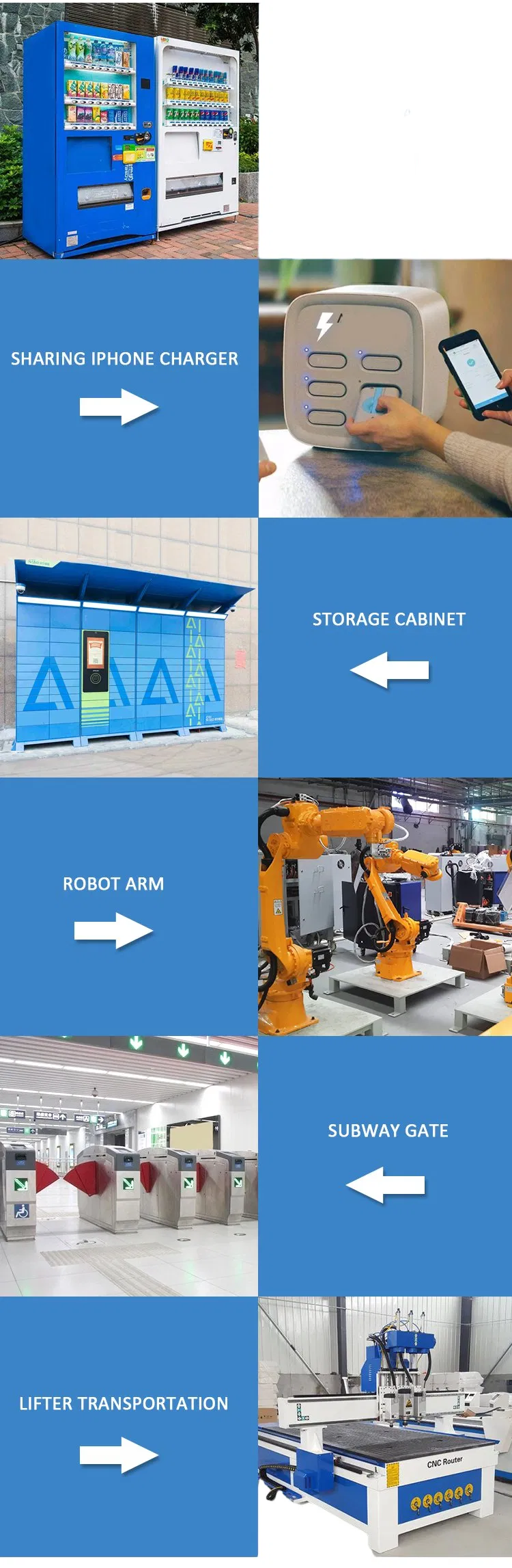 Usage Cases in Offices, Gyms, Logistics and Vending