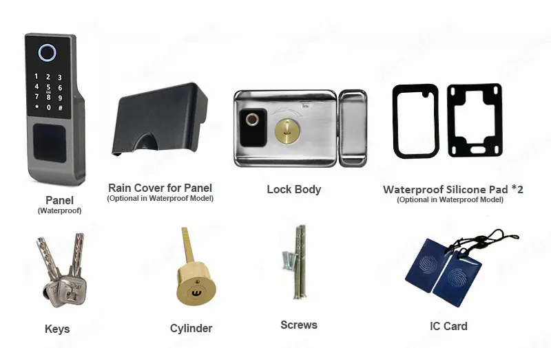 Packing List Overview