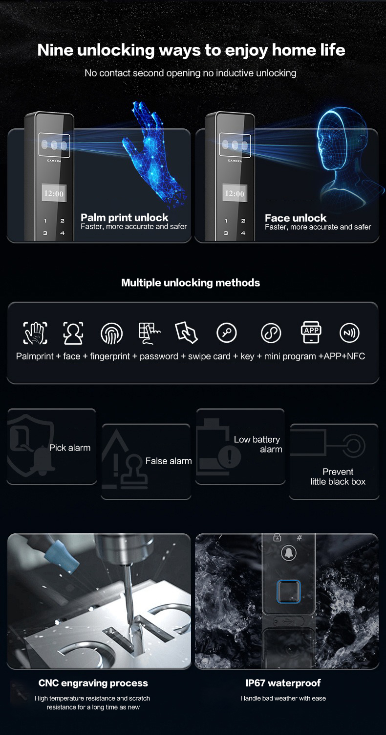 Biometric Access Mechanism