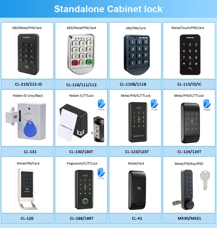 Additional Options