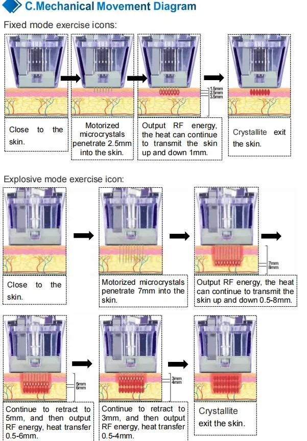 Treatment Effect 2