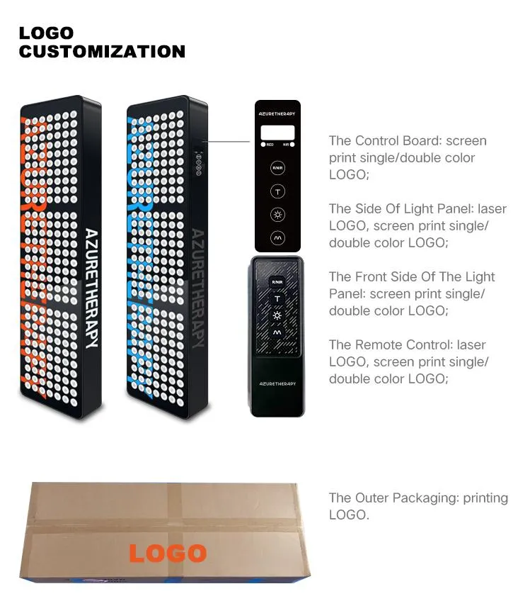 Packaging 2