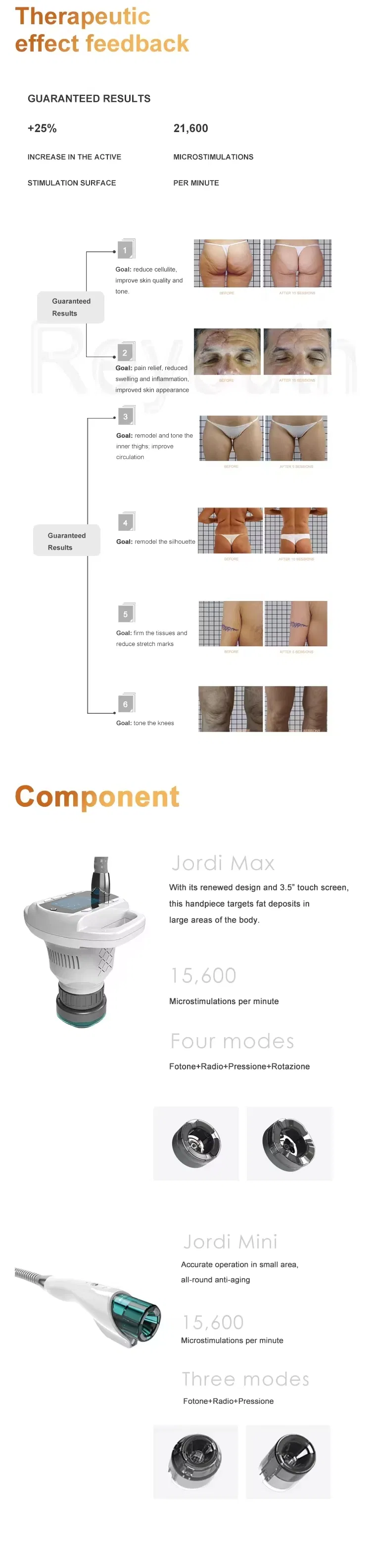 Treatment Detail