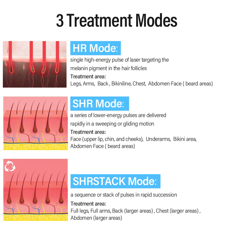 Professional 755/808/1064nm Diode Laser &amp; Picosecond Laser 2-in-1 Hair &amp; Tattoo Removal Machine