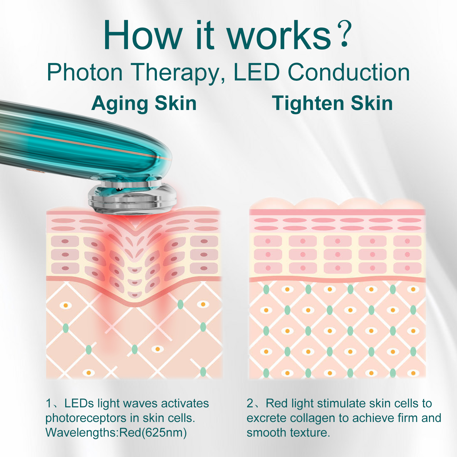 LED Therapy