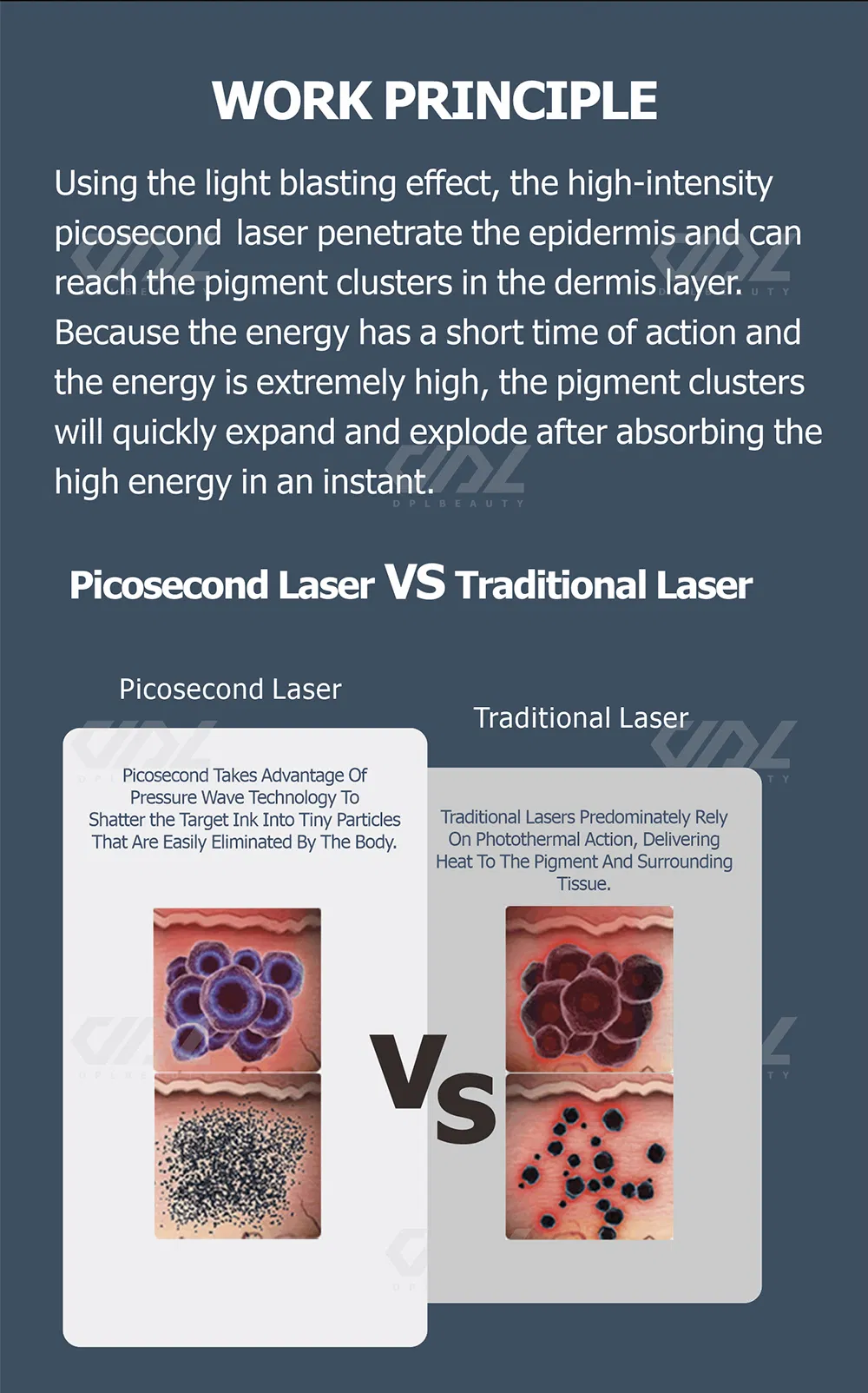 Laser Specifications