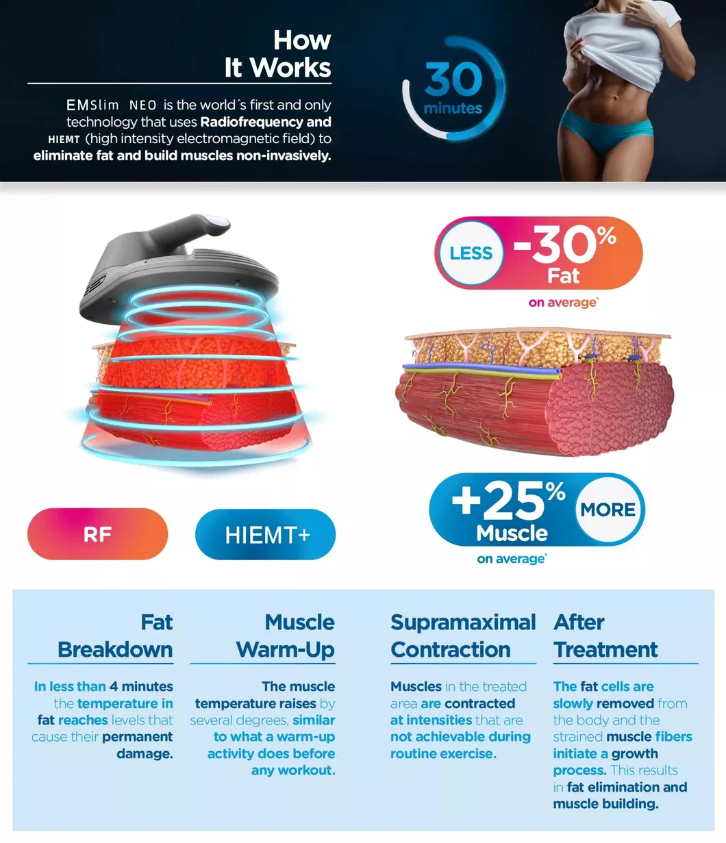 EMS Slim Treatment