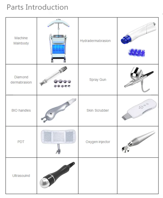 Skin Care Technology