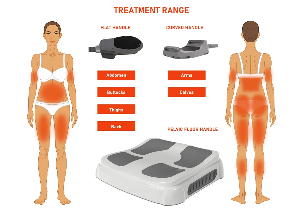 Pelvic floor handle