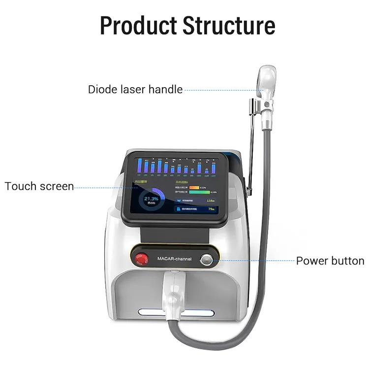 Product Structure Diagram