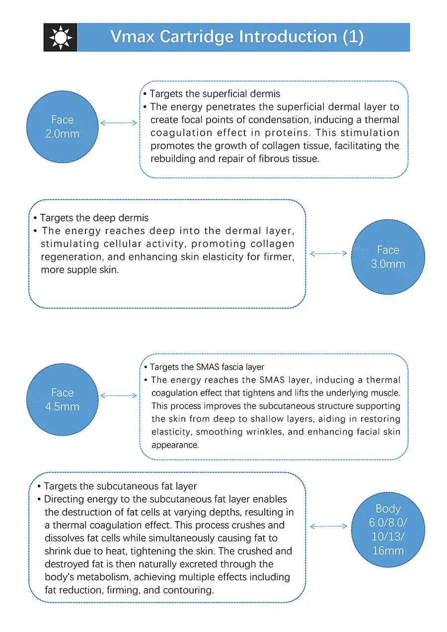 HIFU Benefits