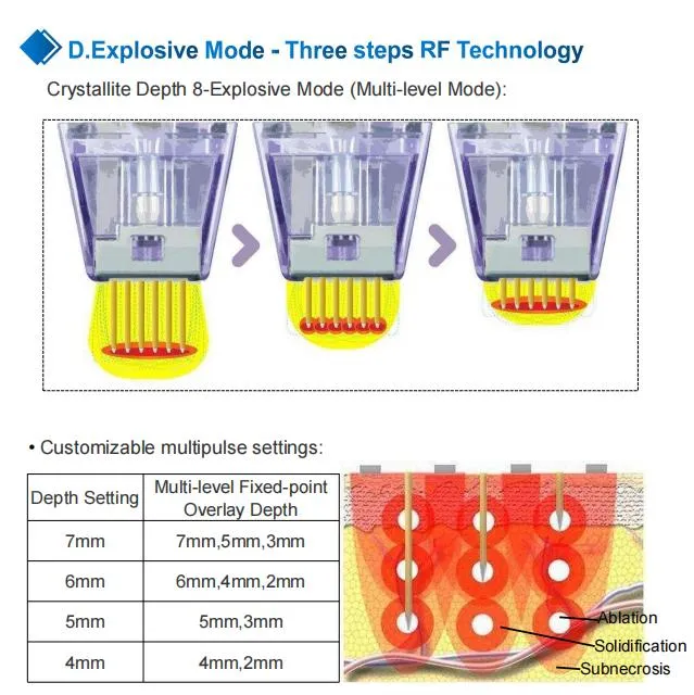 Treatment Effect 3