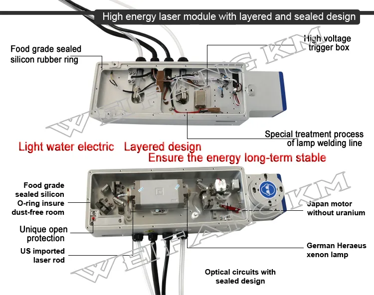 Laser Technology