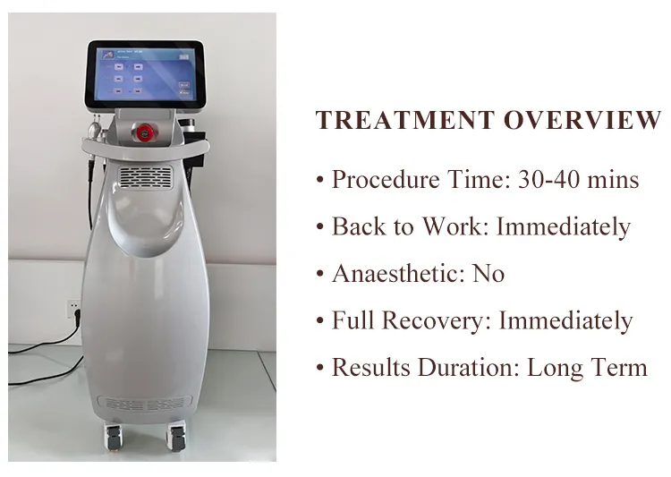 Treatment Results