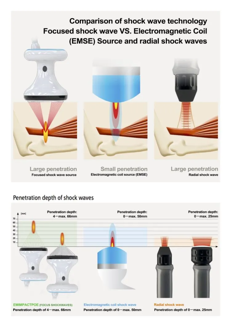 Application Illustration 2
