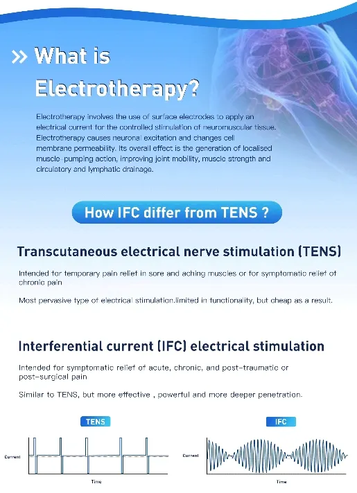 Ultrasound Therapy Details