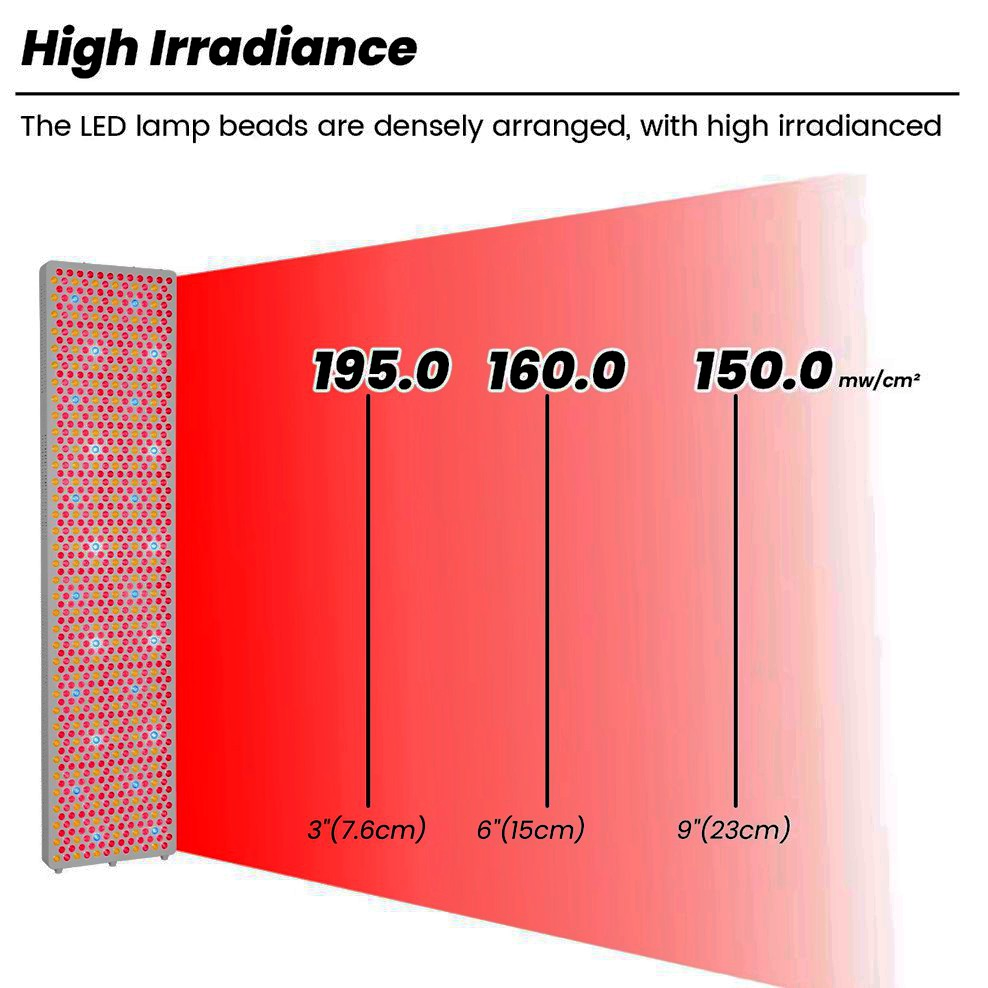 9 Wavelength Full Body Pain Relief LED Blue Red Light Therapy Panel for Skin Beauty Gym Yoga Clinic, Near Infrared Lamp Health Care Device PDT Machine