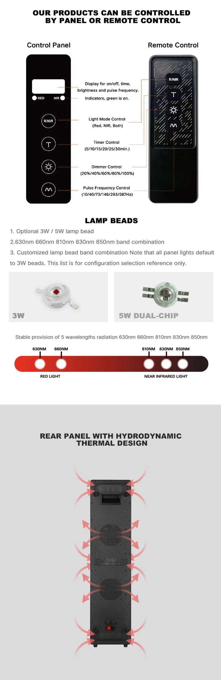 Product Details 2
