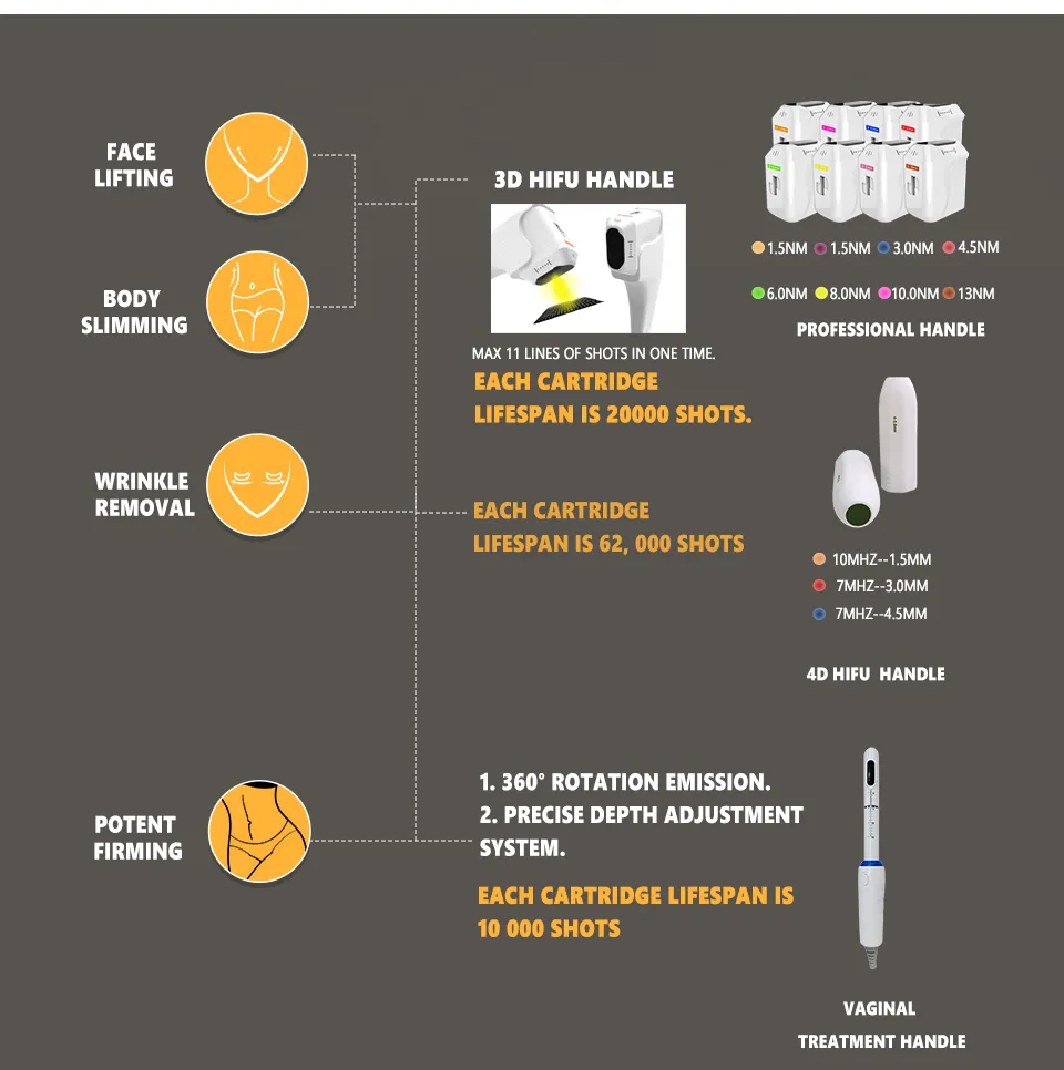 Hifu Process
