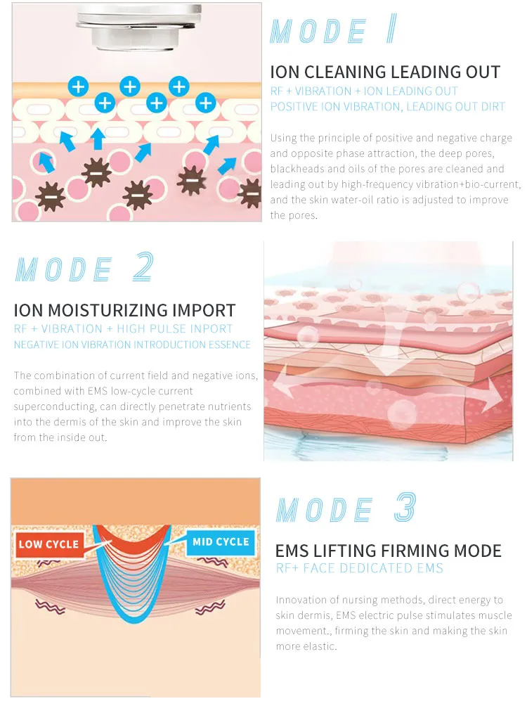 Skin Rejuvenation Technology