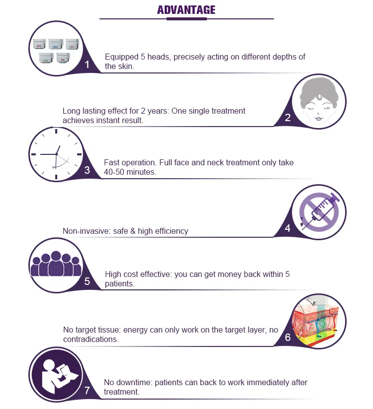 Hifu Advantages