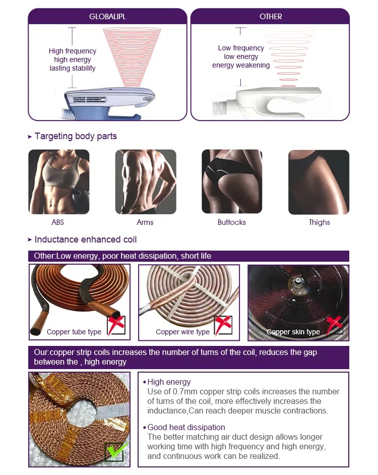 Muscle Movement