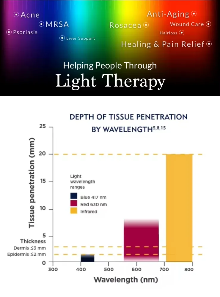 Treatment Application