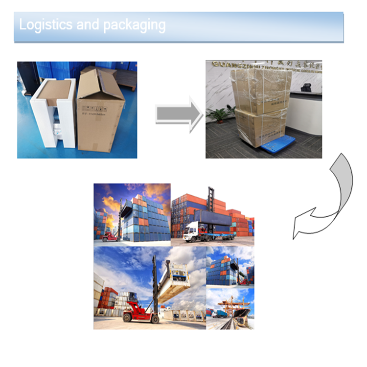 Secure Packaging
