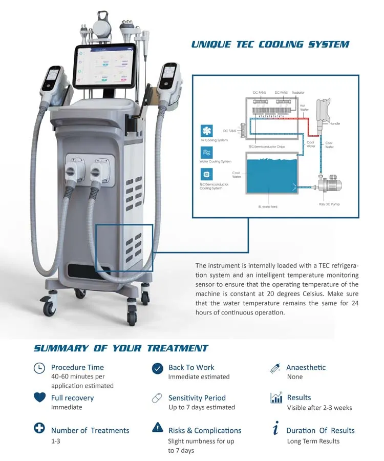Easy Operation Guidance