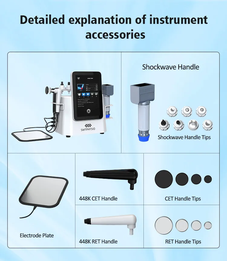 Product Components