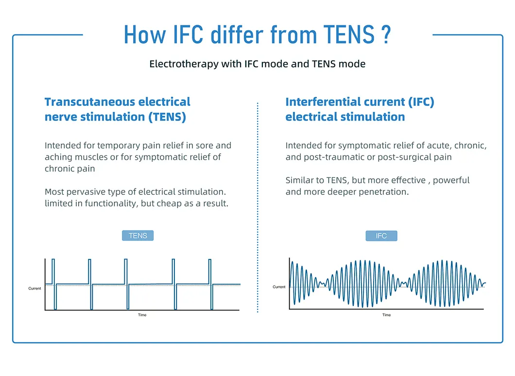 IFC Therapy Detail 3