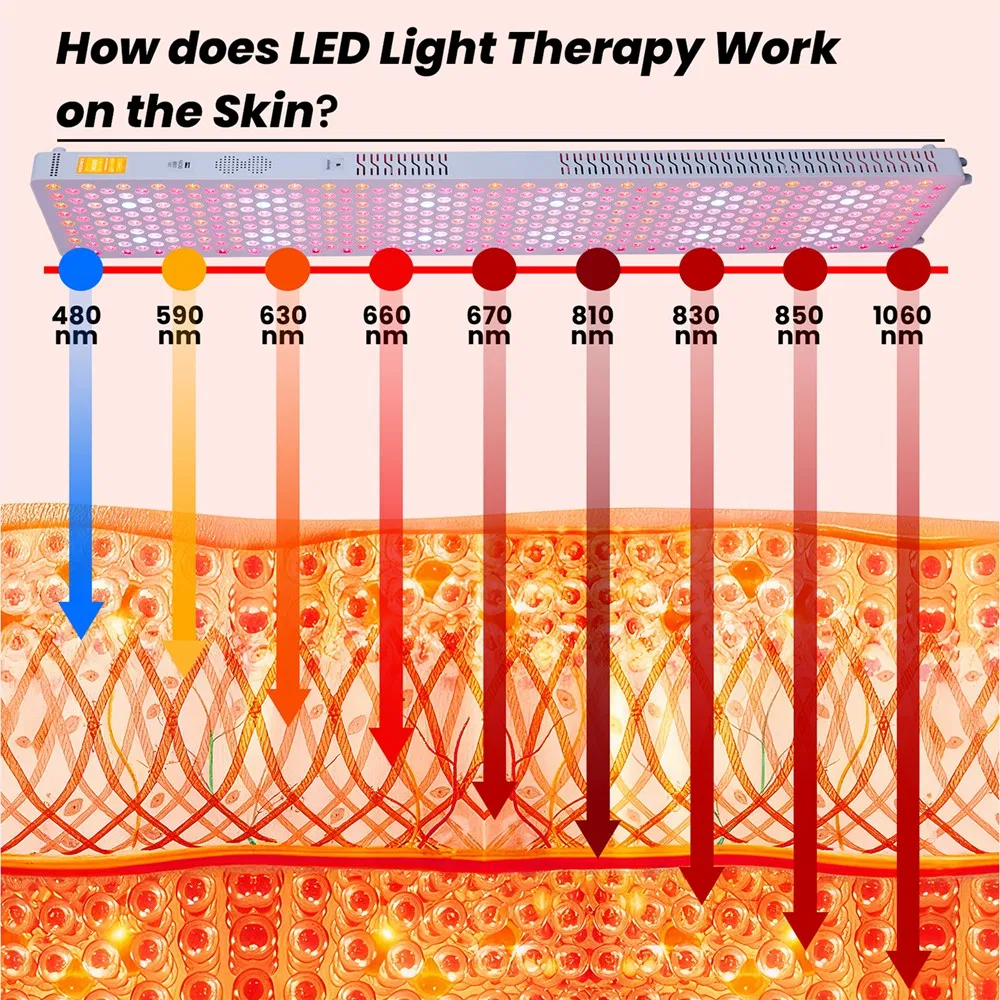 OEM ODM Music Play 9 Wavelength LED Blue Red Light Therapy Panel for Skin Beauty, Infrared Lamp Full Body Pain Relief Device PDT Machine Wholesale