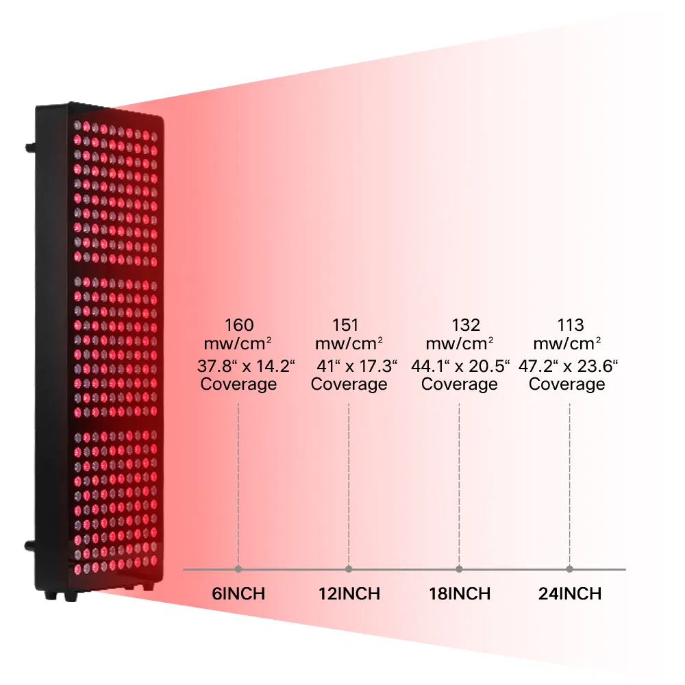 LED Red Light Therapy 160MW 5 Wavelengths Beauty Skin Care Physical Therapy Lamp Equipment Machine Full Body 1500W Infrared Panel PDT Device