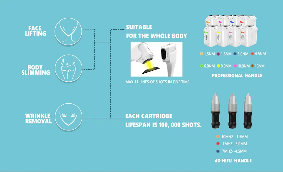 HIFU Deep Treatment