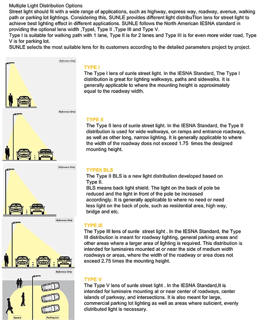 LED Street Light Detail 6