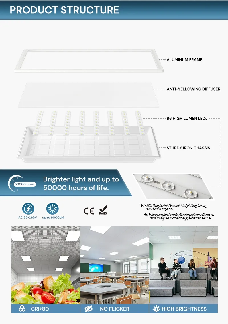 LED Panel Light 5