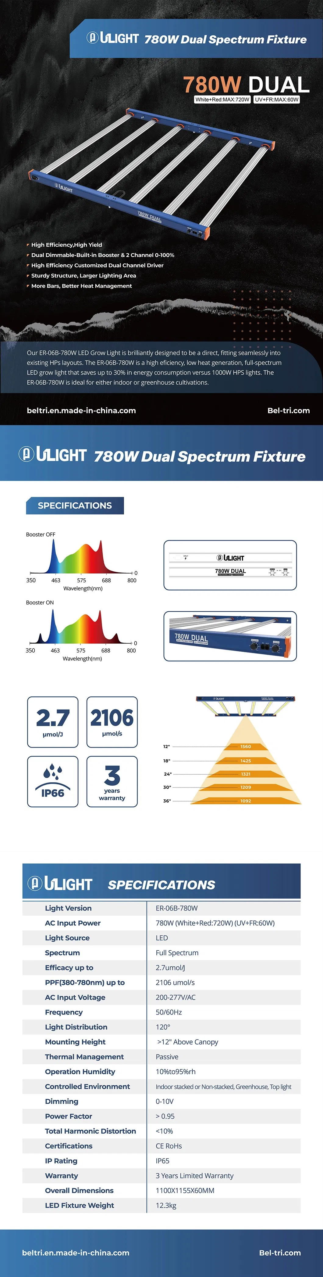 Grow Lights Hydroponic System 780W